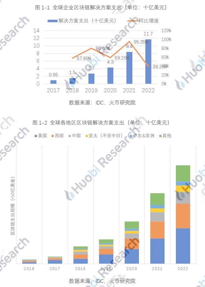 报告:全球区块链产业全景分析及2021年十大趋势3 报告:全球区块链产业全景分析及2021年十大趋势3