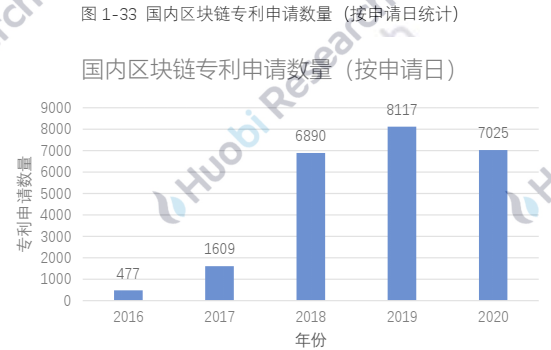 报告:全球区块链产业全景分析及2021年十大趋势33 报告:全球区块链产业全景分析及2021年十大趋势33