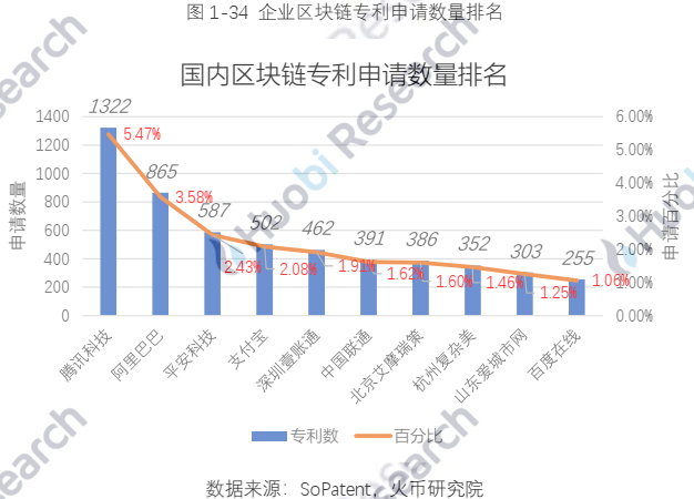 报告:全球区块链产业全景分析及2021年十大趋势34 报告:全球区块链产业全景分析及2021年十大趋势34