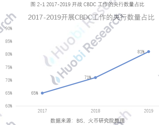 报告:全球区块链产业全景分析及2021年十大趋势35 报告:全球区块链产业全景分析及2021年十大趋势35