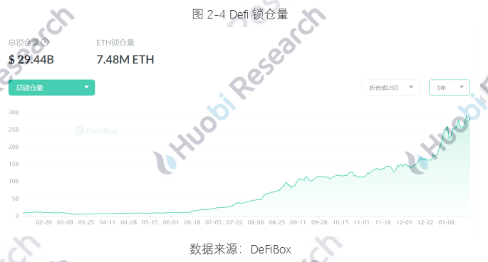 报告:全球区块链产业全景分析及2021年十大趋势38 报告:全球区块链产业全景分析及2021年十大趋势38