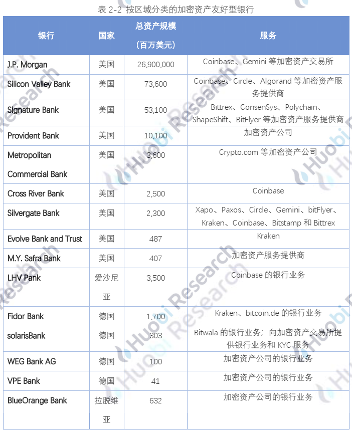 报告:全球区块链产业全景分析及2021年十大趋势43 报告:全球区块链产业全景分析及2021年十大趋势43