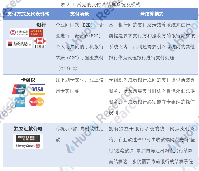 报告:全球区块链产业全景分析及2021年十大趋势48 报告:全球区块链产业全景分析及2021年十大趋势48