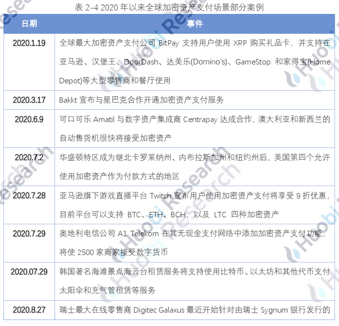 报告:全球区块链产业全景分析及2021年十大趋势51 报告:全球区块链产业全景分析及2021年十大趋势51