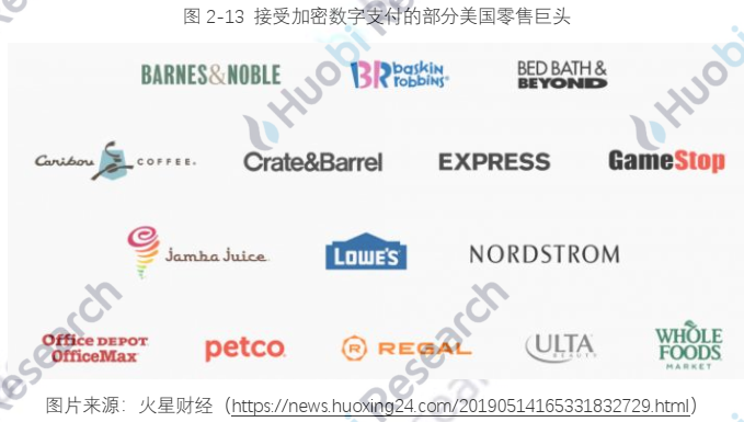 报告:全球区块链产业全景分析及2021年十大趋势53 报告:全球区块链产业全景分析及2021年十大趋势53