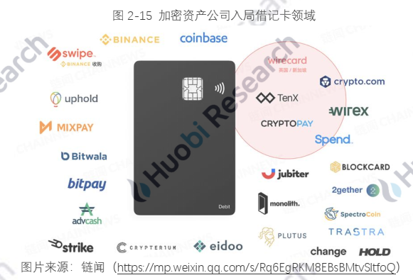 报告:全球区块链产业全景分析及2021年十大趋势55 报告:全球区块链产业全景分析及2021年十大趋势55