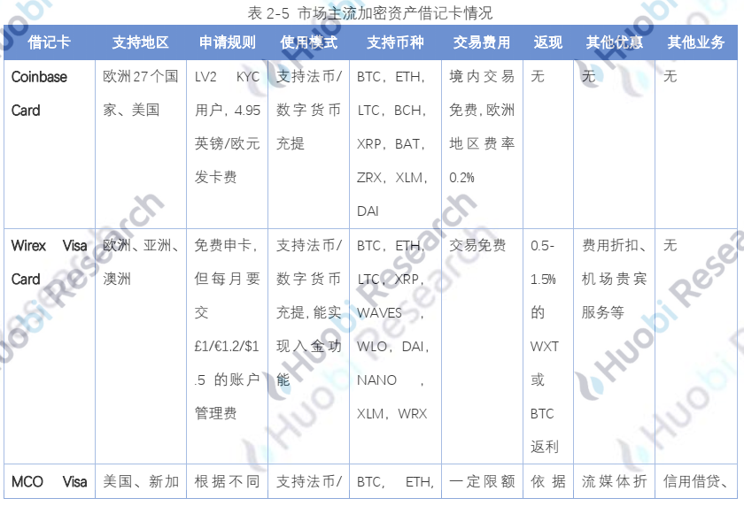 报告:全球区块链产业全景分析及2021年十大趋势56 报告:全球区块链产业全景分析及2021年十大趋势56