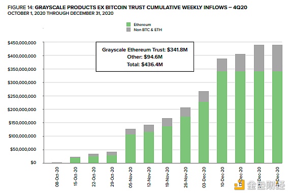灰度报告：Q4约有33亿美元流入 2021年加密市场将有六大趋势14