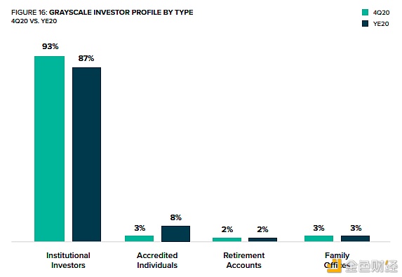 灰度报告：Q4约有33亿美元流入 2021年加密市场将有六大趋势16