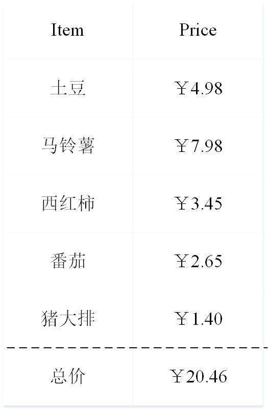 ZKSwap 团队解读零知识证明算法之 Zk-STARK （二）: Arithmetization2