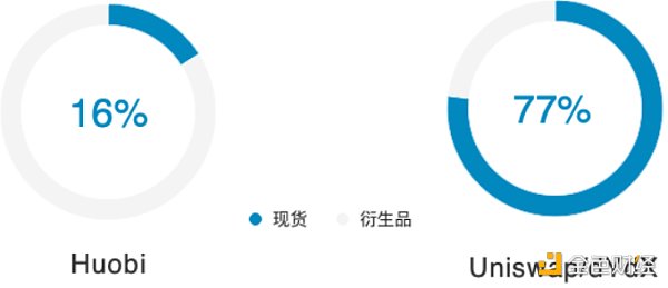 首发｜火币DeFi Labs：去中心化永续合约 永续没有终点？1