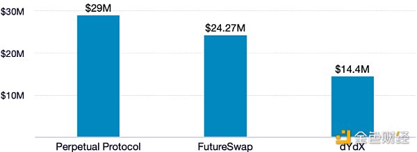 首发｜火币DeFi Labs：去中心化永续合约 永续没有终点？3