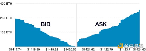 首发｜火币DeFi Labs：去中心化永续合约 永续没有终点？6
