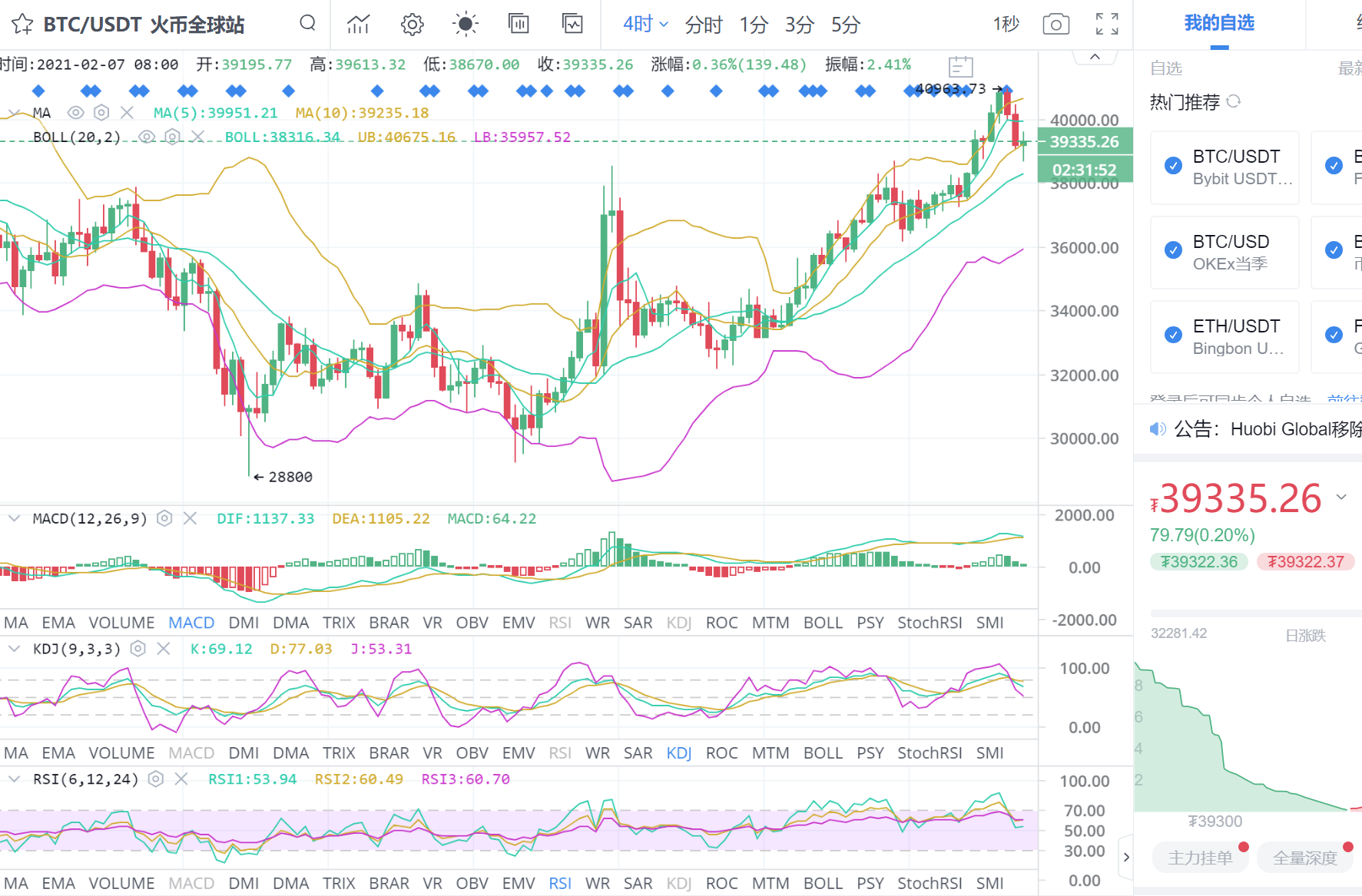 星信点评比特币：2.7晨比特币市场分析与运营策略