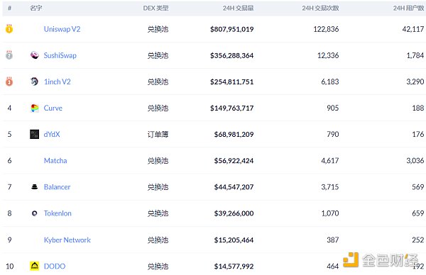 金色DeFi日报 | 火币生态链Heco即将上线19个锚定资产2