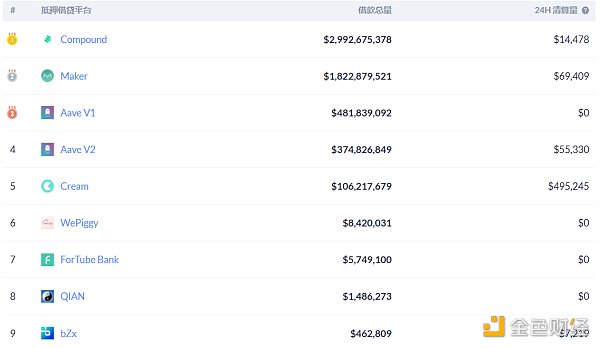 金色DeFi日报 | 火币生态链Heco即将上线19个锚定资产3
