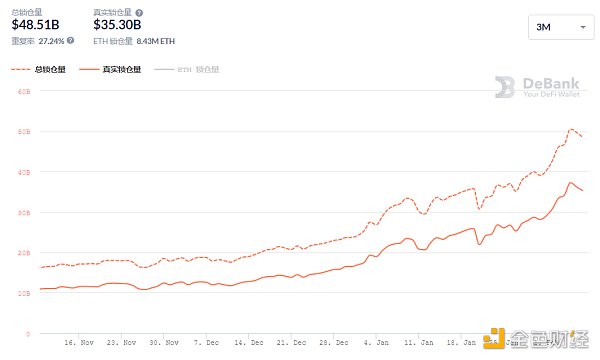 金色DeFi日报 | 火币生态链Heco即将上线19个锚定资产5