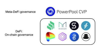 Coinex研究所:compound2.0?为什么神秘的能量池会引起如此多的关注?2 Coinex研究所:compound2.0?为什么神秘的能量池会引起如此多的关注?2