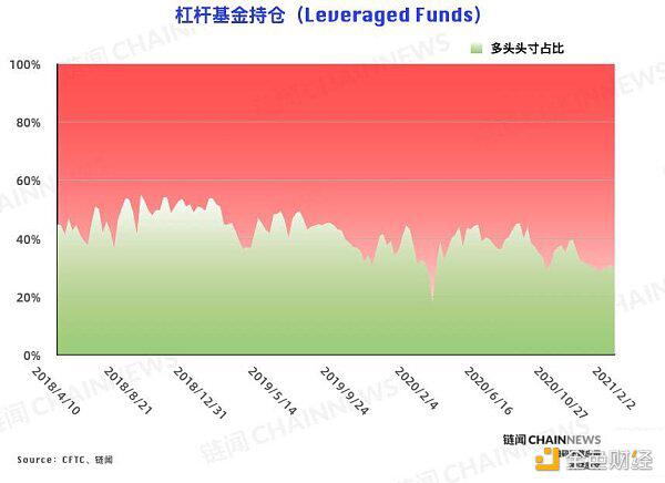 机构散户集体“短线”大涨4