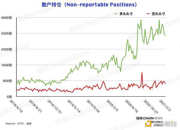 机构散户集体“短线”大涨7