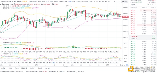 梁戈谈货币：2/7eth的市场分析与经营策略