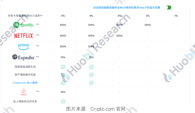 报告:全球区块链产业全景分析及2021年十大趋势59 报告:全球区块链产业全景分析及2021年十大趋势59