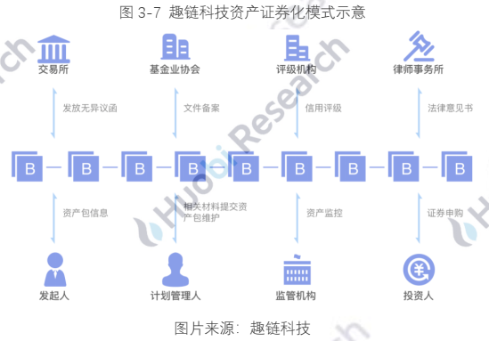 报告:全球区块链产业全景分析及2021年十大趋势68 报告:全球区块链产业全景分析及2021年十大趋势68