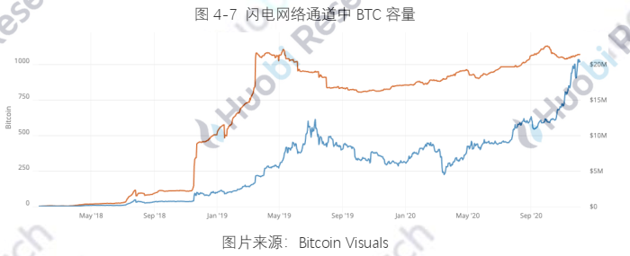 报告:全球区块链产业全景分析及2021年十大趋势77 报告:全球区块链产业全景分析及2021年十大趋势77