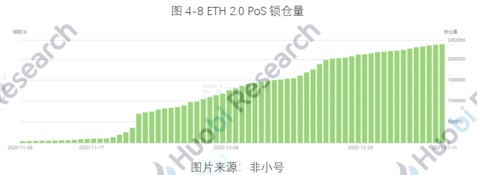报告:全球区块链产业全景分析及2021年十大趋势78 报告:全球区块链产业全景分析及2021年十大趋势78