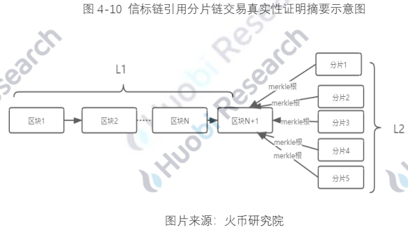 报告:全球区块链产业全景分析及2021年十大趋势80 报告:全球区块链产业全景分析及2021年十大趋势80