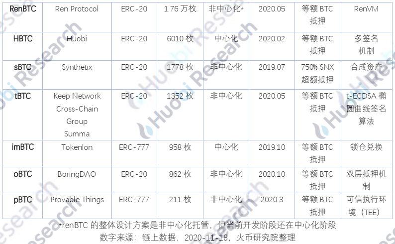 报告:全球区块链产业全景分析及2021年十大趋势87 报告:全球区块链产业全景分析及2021年十大趋势87
