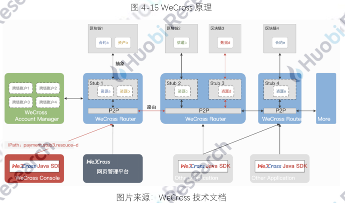 报告:全球区块链产业全景分析及2021年十大趋势88 报告:全球区块链产业全景分析及2021年十大趋势88