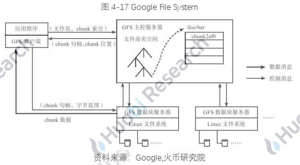 报告:全球区块链产业全景分析及2021年十大趋势90 报告:全球区块链产业全景分析及2021年十大趋势90