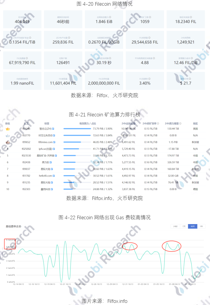 报告:全球区块链产业全景分析及2021年十大趋势92 报告:全球区块链产业全景分析及2021年十大趋势92