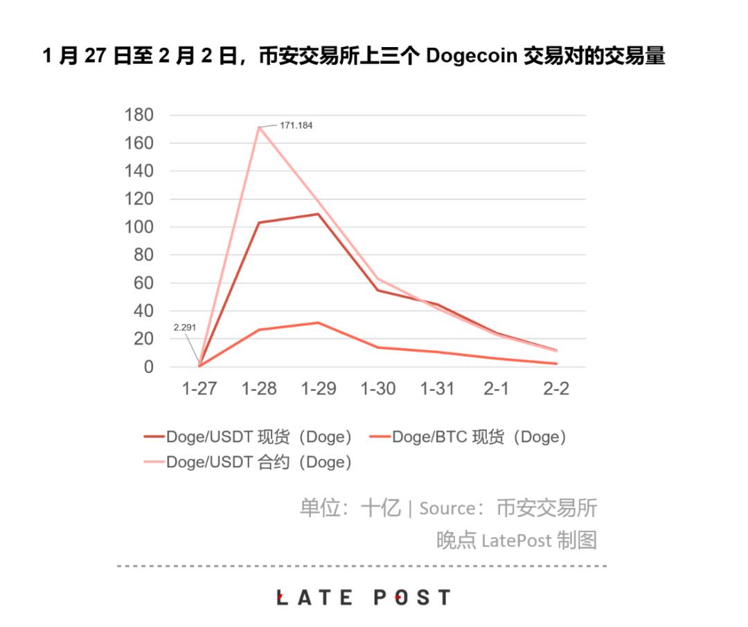 飞扬的狗币:它很值钱,因为它一文不值2 飞扬的狗币:它很值钱,因为它一文不值2
