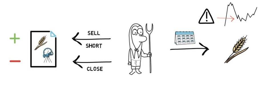 弄清主流defi衍生物的工作机理：synthetix、hegic、dydx等1