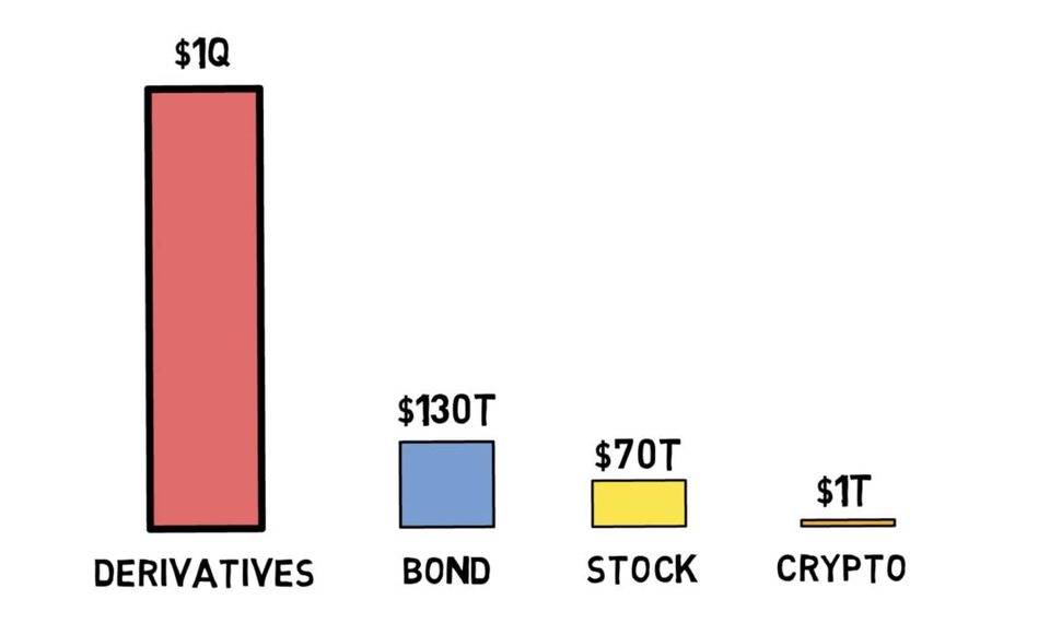 弄清主流defi衍生物的工作机理：synthetix、hegic、dydx等3