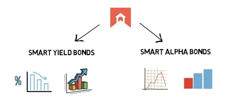 弄清主流defi衍生物的工作机理：synthetix、hegic、dydx等10