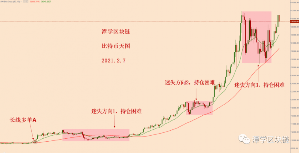 比特币今天暴跌,怎么看呢? 比特币今天暴跌,怎么看呢?