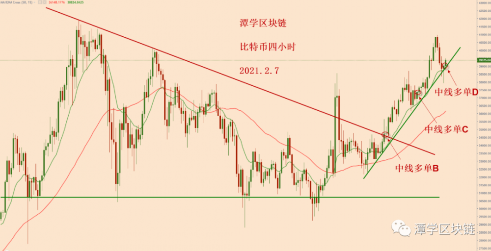 比特币今天暴跌,怎么看呢?1 比特币今天暴跌,怎么看呢?1