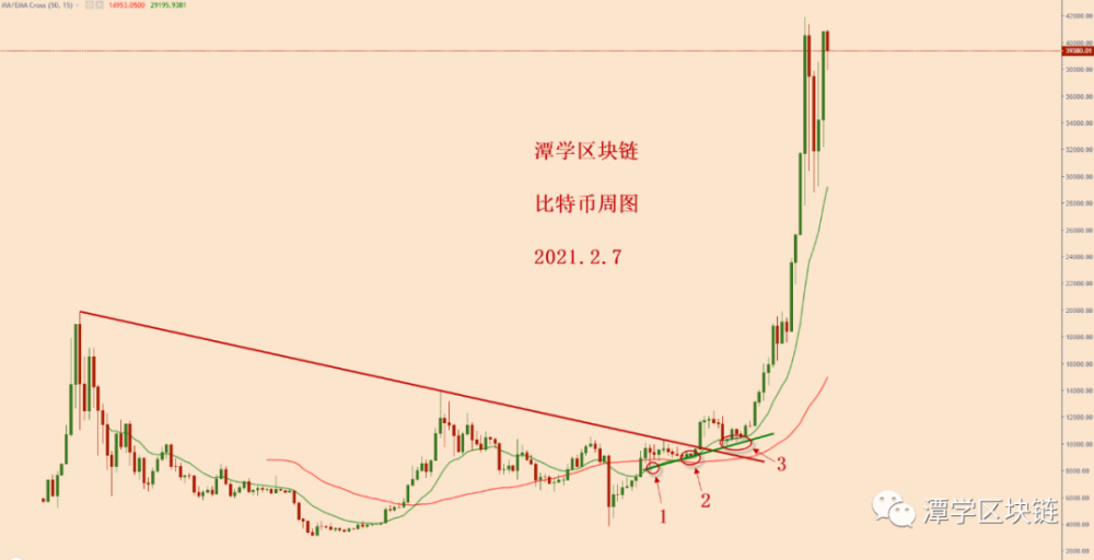 比特币今天暴跌,怎么看呢?2 比特币今天暴跌,怎么看呢?2