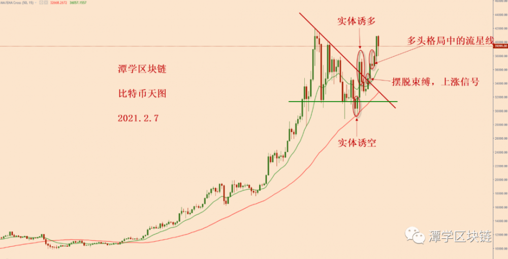 比特币今天暴跌,怎么看呢?3 比特币今天暴跌,怎么看呢?3