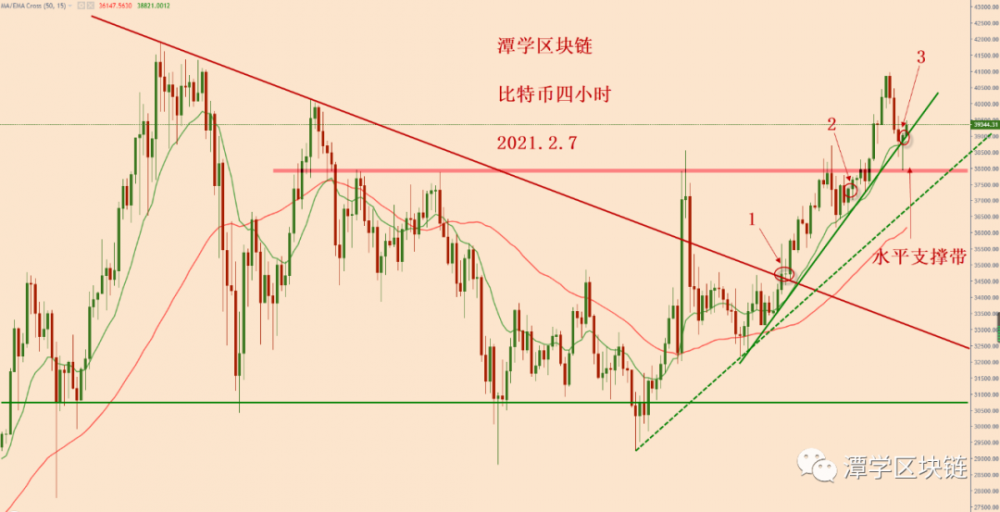 比特币今天暴跌,怎么看呢?4 比特币今天暴跌,怎么看呢?4
