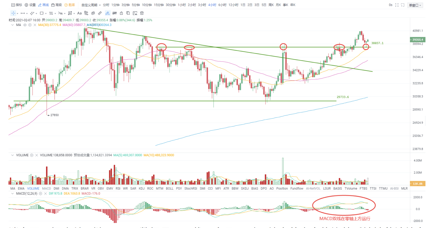 欧易 OKEx投资研究比特币呈现攀升上升趋势，乐观情绪仍是目前的主基调1