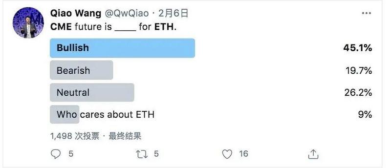 CME以太坊期货上线不久，格力也赶了过来，散户投资者怎么办？3