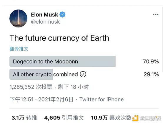 狗钱高达10倍,麝香投票,130万人中七成跟“疯” 狗钱高达10倍,麝香投票,130万人中七成跟“疯”