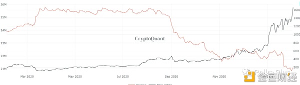 以太坊和Polkadot争夺霸权 DOT和XRP的战斗在未来几天仍将继续 以太坊和Polkadot争夺霸权 DOT和XRP的战斗在未来几天仍将继续