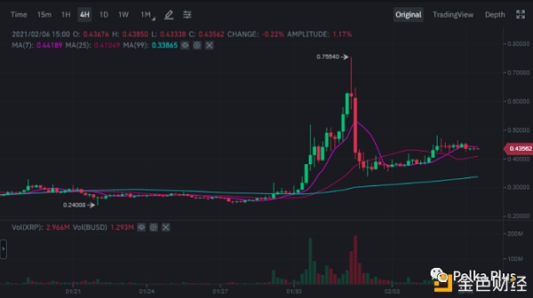 以太坊和Polkadot争夺霸权 DOT和XRP的战斗在未来几天仍将继续2 以太坊和Polkadot争夺霸权 DOT和XRP的战斗在未来几天仍将继续2
