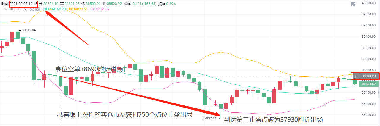 旧a币:2/7btc午后止损获利750点完美出局1 旧a币:2/7btc午后止损获利750点完美出局1
