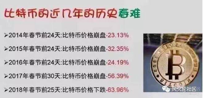 “硬泉”结束了吗？对下一轮货币市场的几点看法
